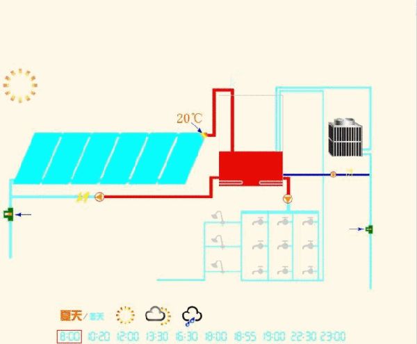 太阳能采暖系统