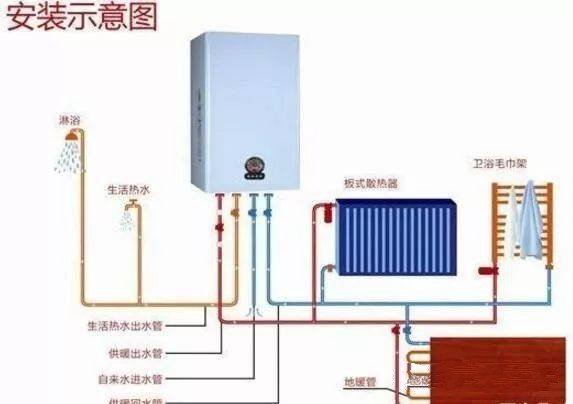 壁挂炉采暖