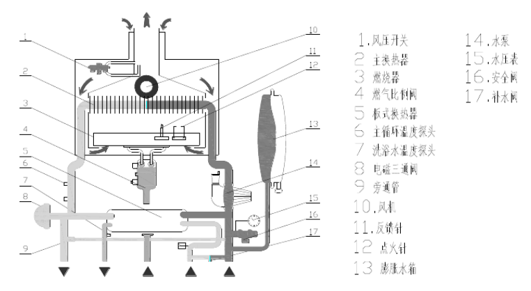 燃气采暖热水炉 燃气采暖热水器的工作原理