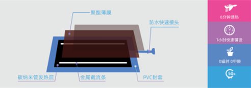 别墅采暖