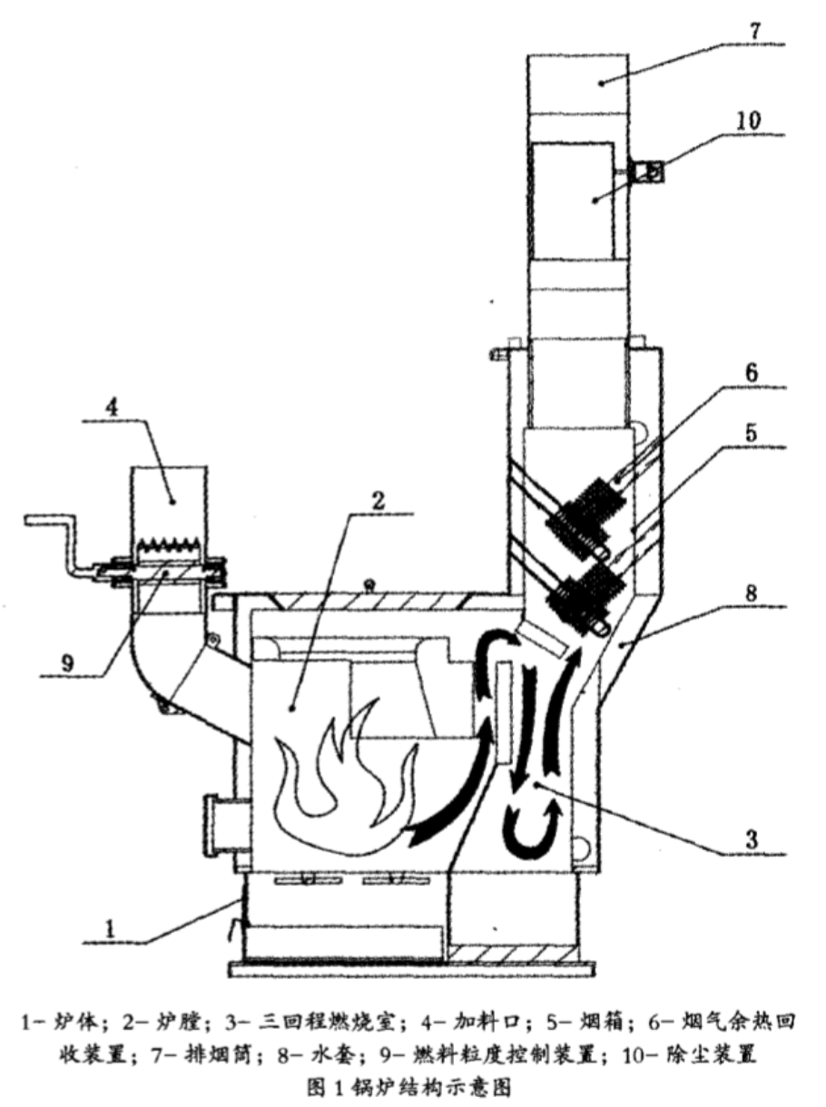 家用燃煤采暖炉 一种基于散煤燃烧的新型家用节能环保采暖炉