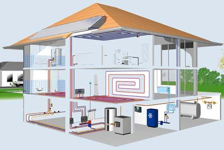 别墅采暖方式汇总